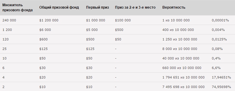 Скриншот