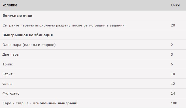 Таблица 1
