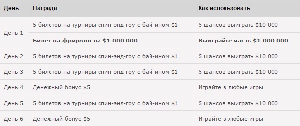 Таблица